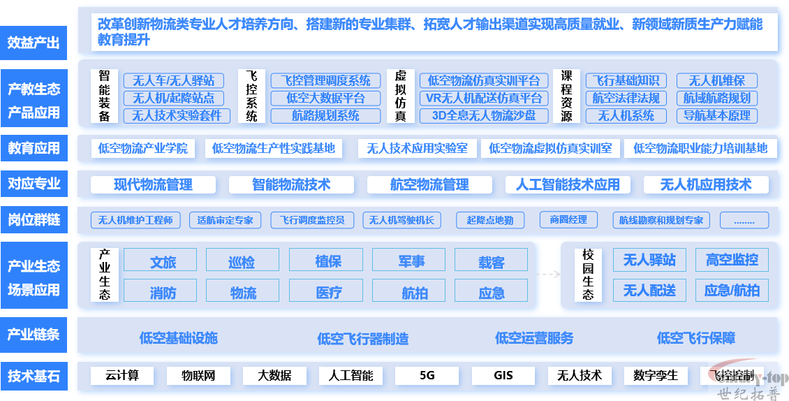 低空物流解決方案