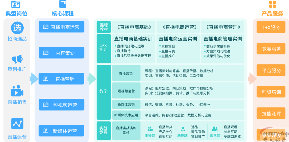電子商務(wù)解決方案
