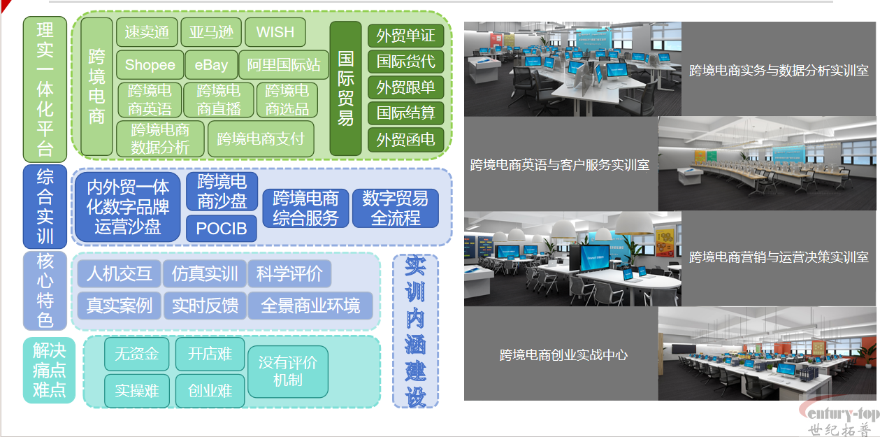 數(shù)字貿(mào)易解決方案