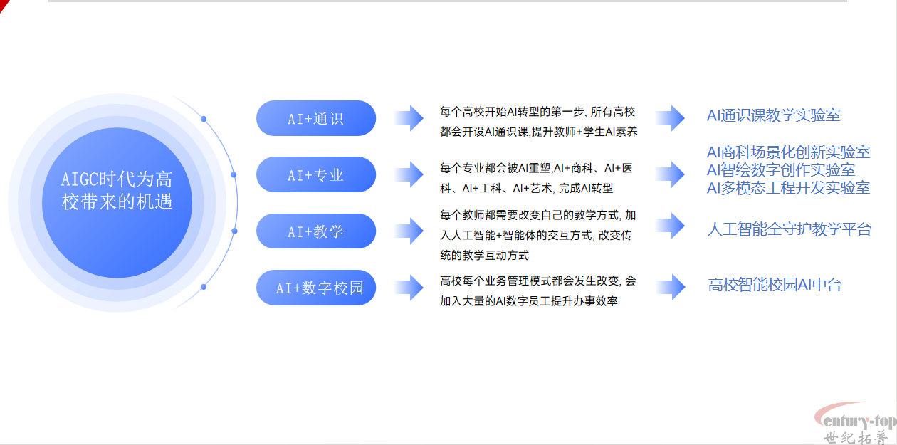 人工智能解決方案
