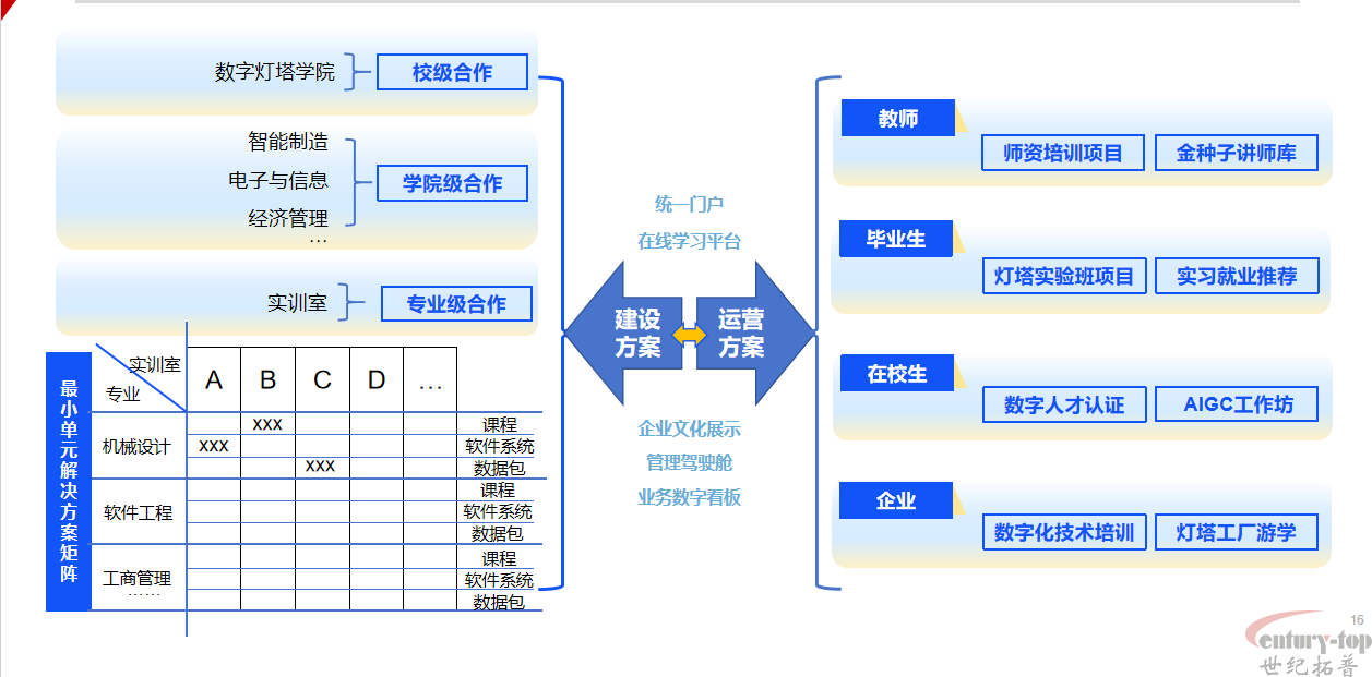 美云智數(shù)智能制造解決方案
